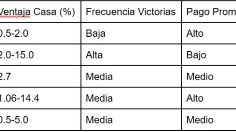 Matemática oculta o juegos que ganan mucho pero recompensan poco