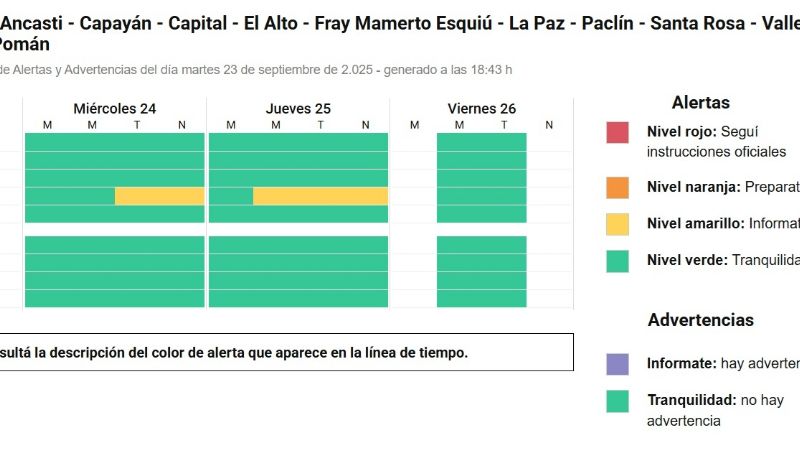Emiten alerta amarilla por vientos