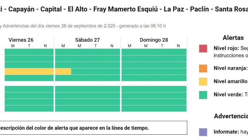 Viento: habrá que esperar hasta mañana