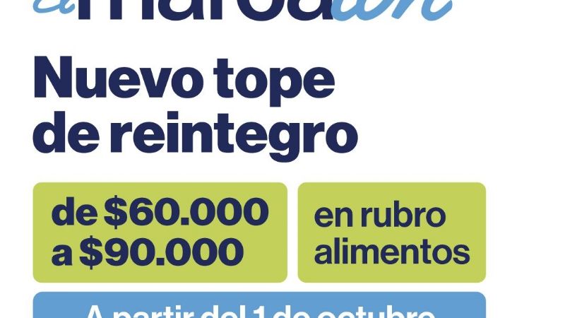 Marcatón: aumenta 50% el tope de reintegro para la compra de alimentos
