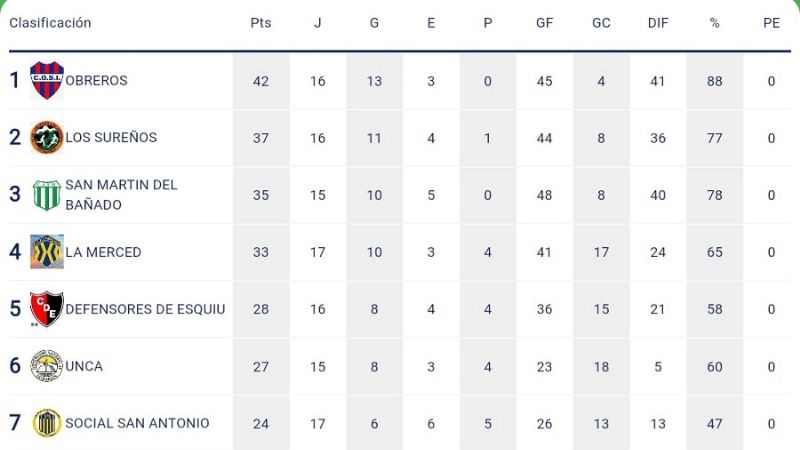 El Anual Femenino chacarero va por la 19na.