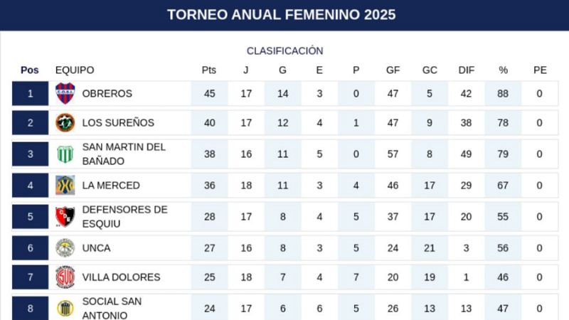 El Femenino Chacarero pasó por Las Pirquitas