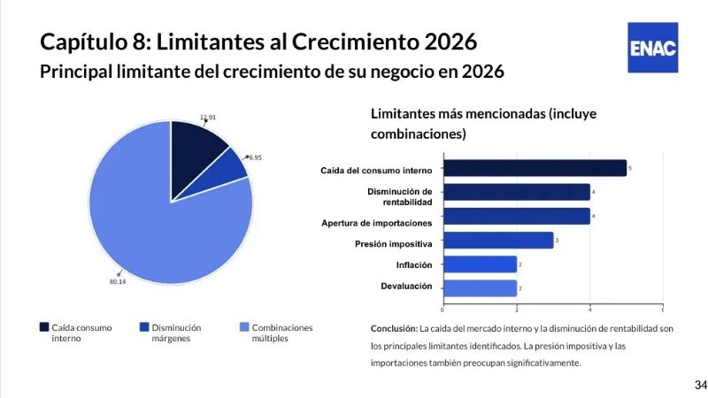 La crisis de las PyME se profundiza