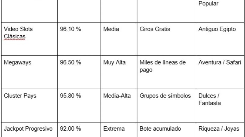 Guía de tragaperras modernas 2026: funciones, RTP y mejores juegos