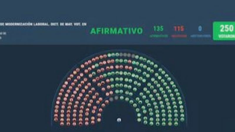 Reforma laboral: el Gobierno conservó aliados provinciales y logró la aprobación en Diputados