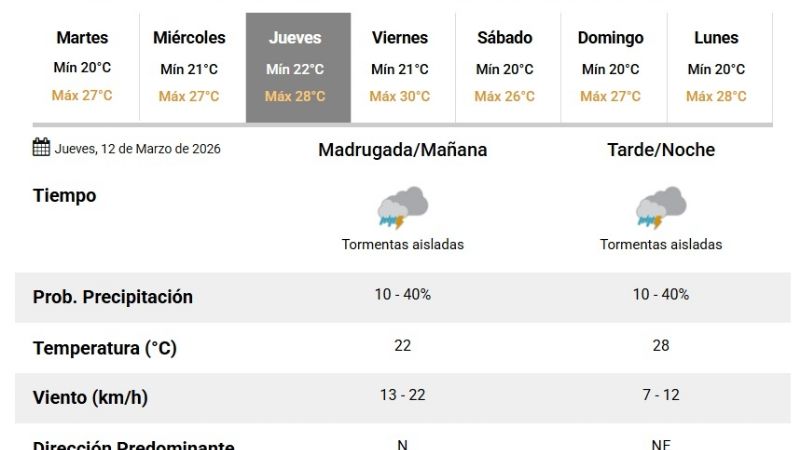 ¿Hasta cuándo seguirá lloviendo?