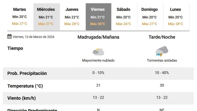 ¿Hasta cuándo seguirá lloviendo?