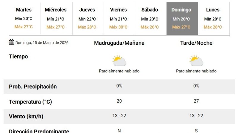 ¿Hasta cuándo seguirá lloviendo?
