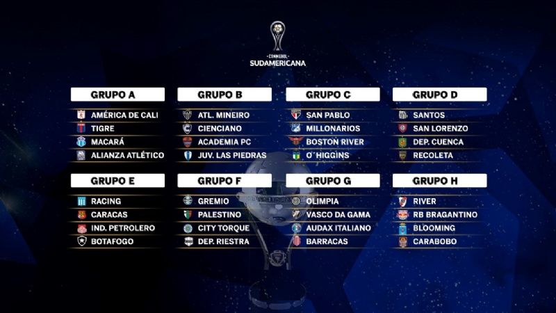 Así quedaron los grupos de River, San Lorenzo y Racing