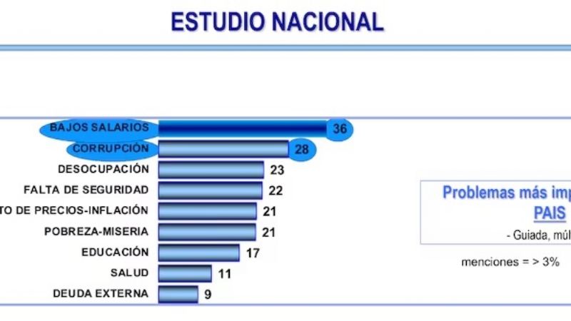 Javier Milei en su peor momento