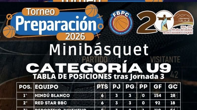 El Preparación de Básquet cumplió su 3ra. fecha