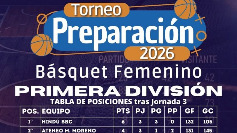 El Preparación de Básquet cumplió su 3ra. fecha
