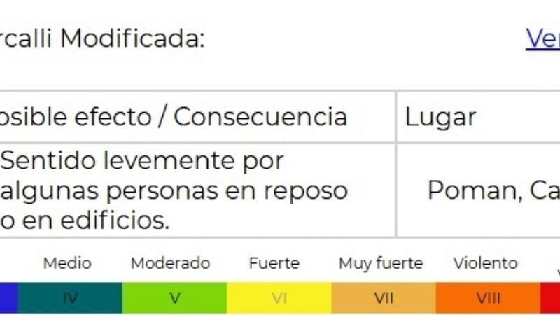 Un sismo se registró a escasos kilómetros de la Capital