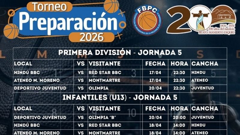 El Básquet Femenino confirmó su Fecha 4