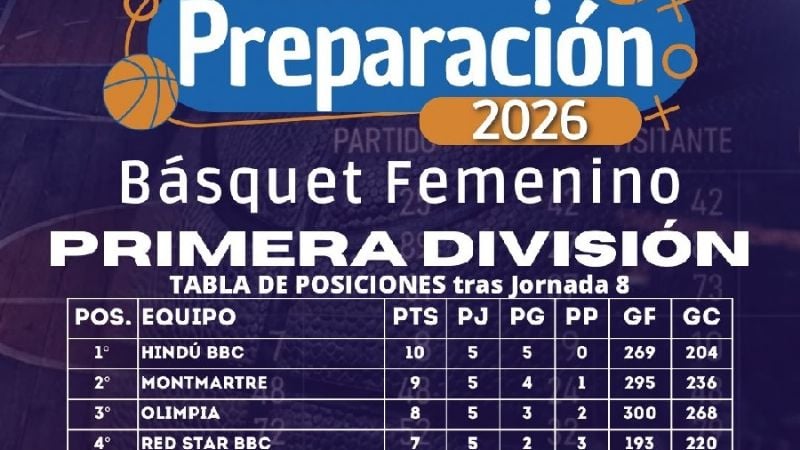 El Básquet Femenino abre los “playofffs”