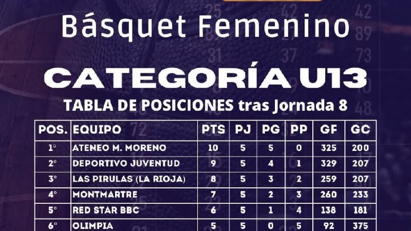 El Básquet Femenino abre los “playofffs”