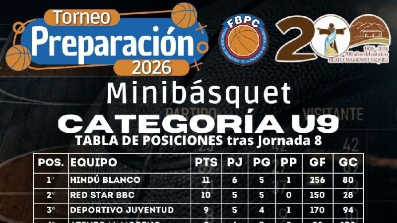 El Básquet Femenino abre los “playofffs”