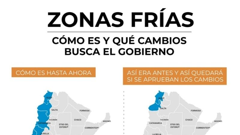 Subsidio del gas natural en las Zonas Frías: Brizuela si; Palladino, no; Monguillot, Avila y Nóblega, ni