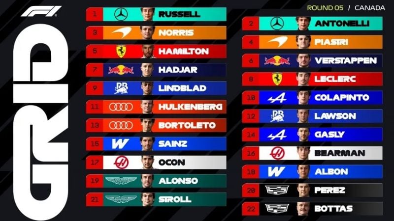 Colapinto, 10mo. en la clasificación; la pole de Russell