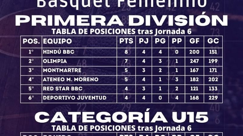 Posiciones de Minibásquet y Femenino