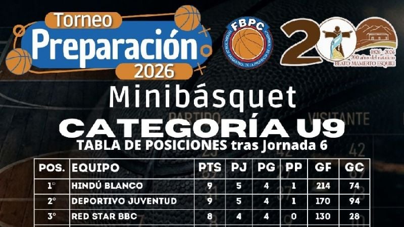 Posiciones de Minibásquet y Femenino