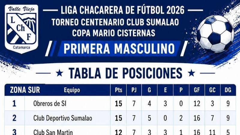 Así está el Torneo Anual de la Liga Chacarera