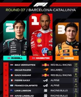 Ganó Hamilton, en la mejor carrera de Colapinto