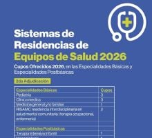 Segundo llamado para cubrir Residencias médicas