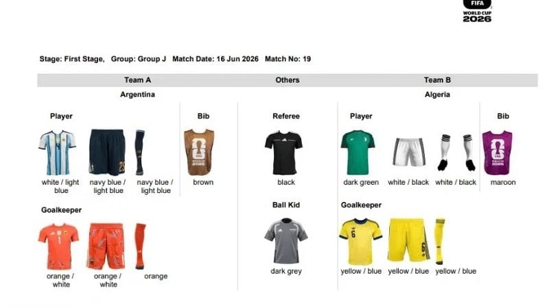 Las camisetas de Argentina en la fase de grupos