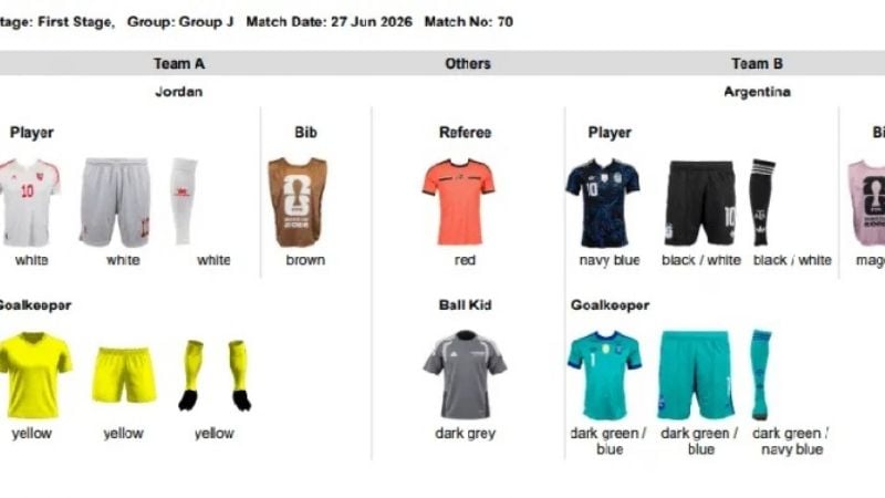 Las camisetas de Argentina en la fase de grupos