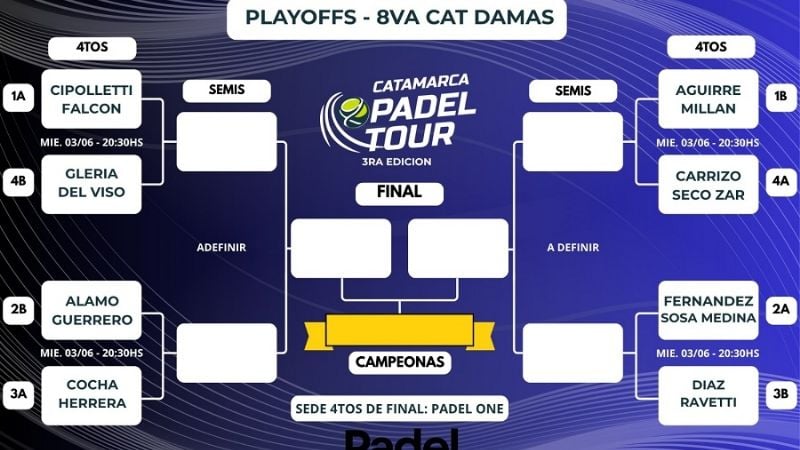 El exitoso Catamarca Pádel Tour inicia su 2da Fase
