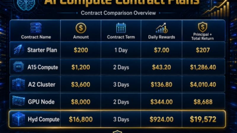 ¡Regístrate ahora y recibe una recompensa de $108! BM Blockchain ofrece a los nuevos usuarios $108 al registrarse. Esto ayuda a los principiantes a probar la minería en la nube sin necesidad de realizar una gran inversión inicial